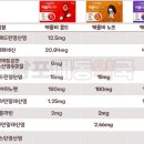 타임365약국 이미지