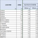 전남대학교 식물방역대학원 이미지