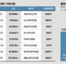 부촌마트 네이버블로그
