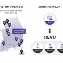 레뷰 | 회사원 마케터가 경험한 레뷰(REVU) 서비스 후기 및 핵심 정보 정리