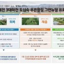 하천(대전천2) 이미지