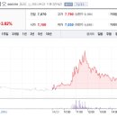 (주)씨티씨그린 이미지