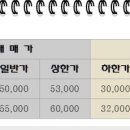 동도아이파크공인중개사사무소 이미지