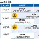 강화농업협동조합 이미지