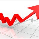 현대차3우B 이동평균선 골든크로스포착!! 이미지