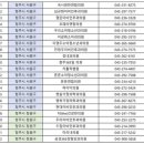 중앙메디칼 연합의원 이미지