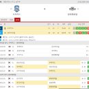 프로토 승부식 17회차 - V리그 한국배구 2경기 2월 27일 순위및최근전적 이미지