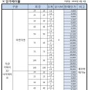 아시바파이프/농업용하우스파이프/아연각관 등 판매합니다. 이미지