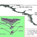 배스낚시 스트럭처 피싱이란 무엇인가 ? 이미지