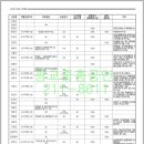 흥부공인중개사사무소 이미지
