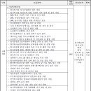 한국안전기술원 이미지