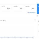 [디지털]미리캔버스 오후반 | 아이패드 디지털 드로잉 스톡 판매 후기 (미리캔버스,툴디,크라우드픽)