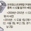 강남 이미지