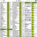 태진노래연습장 이미지