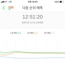 방탄 페이크러브 직캠 이거 뭔지 아는 아미,,ㅠㅠ 달려라아미 이미지