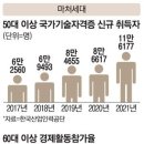 신조어 '마처세대'를 아시나요? 이미지