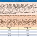 성환보건지소 이미지