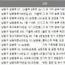 남동대로 79번길 이미지