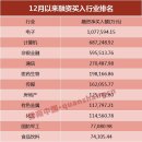 (주)동방국제여행사 네이버블로그