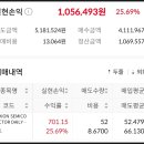 행운미장