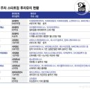 선진커머스 | [산업-벤처캐피탈] VC 산업은 벨류에이션 재평가가 가능할까? 26.2.21