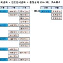 홍*태 이미지