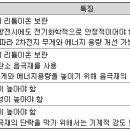 주식회사 동양약품 이미지