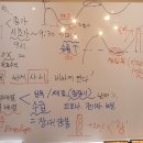 성공투자주식매매 아카데미 이미지