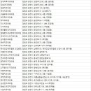 연세라임치과의원 이미지