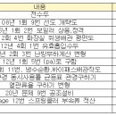 1회 건축설비 산업기사 실기 생각나는 대로 적어봅니다. 이미지