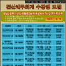 둔산전산세무회계직업전문학교 이미지