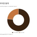맡기다
