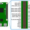 라즈베리파이 4 UART 활성화 절차 이미지