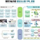 항만10로 이미지