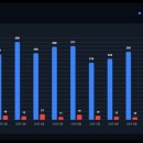 금아드림팰리스공인중개사사무소 | 울산 울주군 아파트 실거래 리포트 │ 범서·삼남 거래 흐름 분석