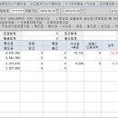 (주)한성컴퍼니