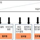 병원인력지휘 사례연구(개인별 보고서)-(화5 수78) 이미지