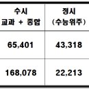 고등전문개벽학원