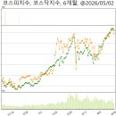 (주)부광푸드