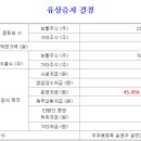 (주)케이비아이국인산업 이미지