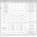 유원대학교 이미지