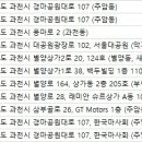 한국마사회 서울부속동물병원 네이버블로그