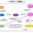 전국민 마음투자 지원사업 개요 이미지