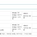 윈더미어런던