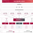 성북정보화센터 | 동덕여자대학교 인재상 분석 : 덕의 함양과 실천!