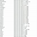 한양파크장여관 | 천안 숙박