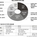 여성 타깃 ‘6개 업종’ 성장 잠재력 무궁무진 이미지