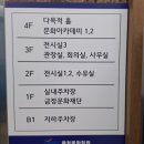 서양화 | 부산 금정문화회관 &lt;서양화와 시화전 전시회&gt; 관람 후기 ✨