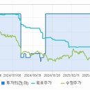 해성디에스 주가 예측과 경제 흐름의 미래 전망