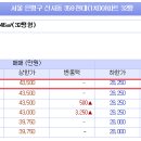 메디팜한마음약국 이미지
